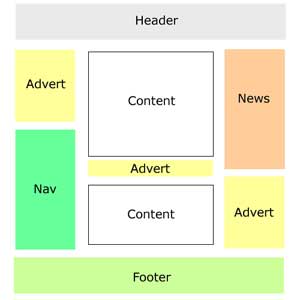 Blockrank described